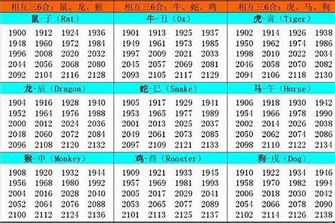 97年屬什麼|1997 年出生属什么生肖